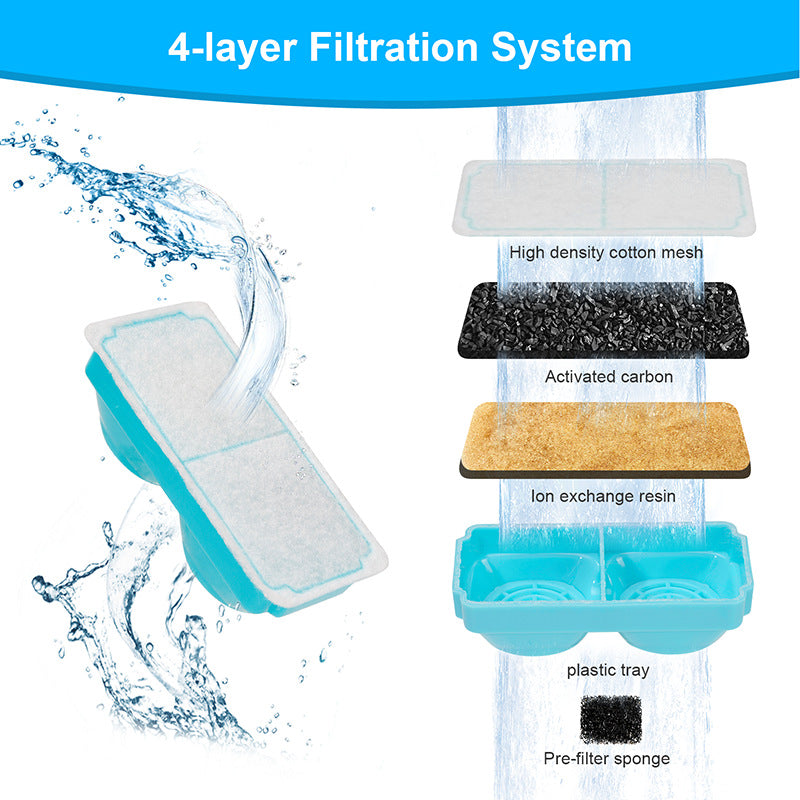 Amazon Pet Water Fountain Rectangular Dual-Wing Filter Cartridge Activated Carbon Resin Multi-Filter Cat Water Feeder Filter Cartridge